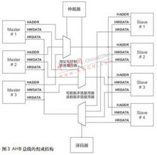 基于leon3處理器和speed協處理器的復雜soc設計實現