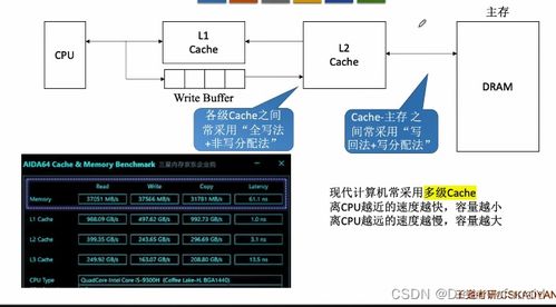 計算機組成原理 第三章存儲系統(tǒng) 下