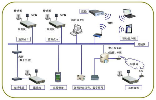 工業(yè)現(xiàn)場綜合數(shù)據(jù)采集嵌入式計算機
