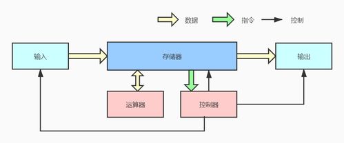 程序是怎樣跑起來的