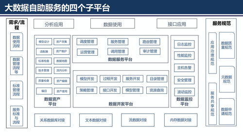 數(shù)據(jù)服務(wù)共享平臺(tái)方案 ppt可編輯