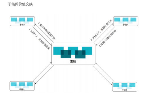 ultiledger 新一代全球自金融區塊鏈協議 onetop評級