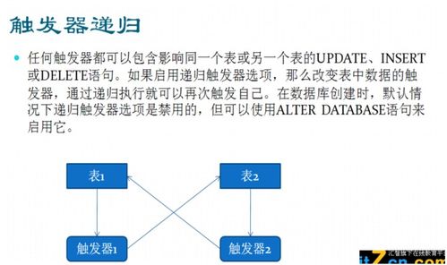 數據庫 存儲過程